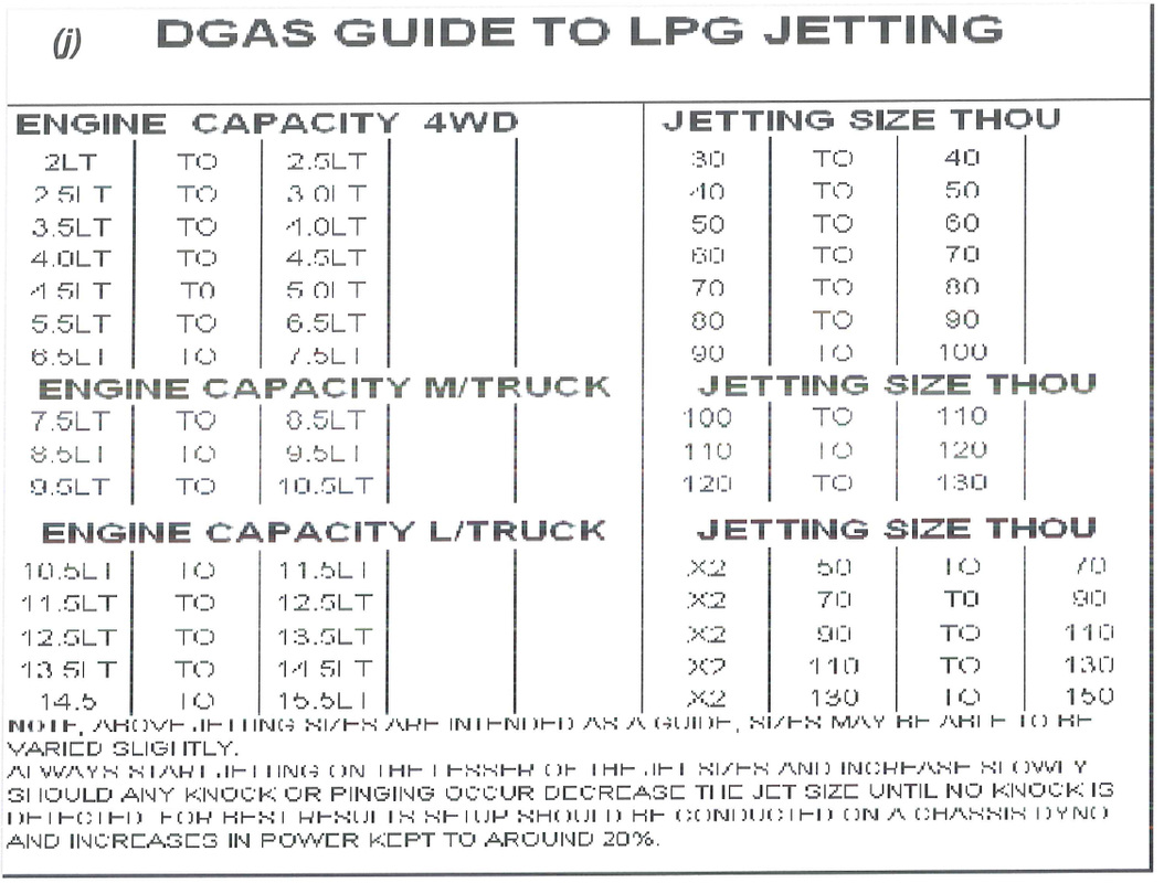 Gas Jet Size Chart